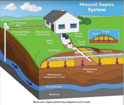 diagram of house and mound system in the ground