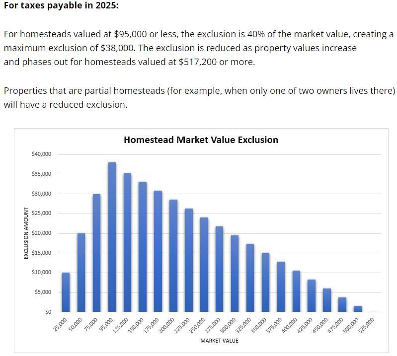 HSTD EXCL. GRAPH 2025